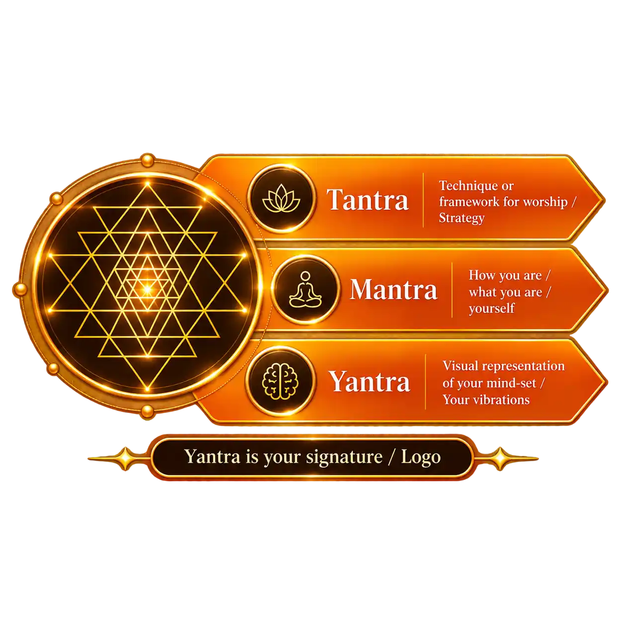 Samratology approach to science, design and intuition